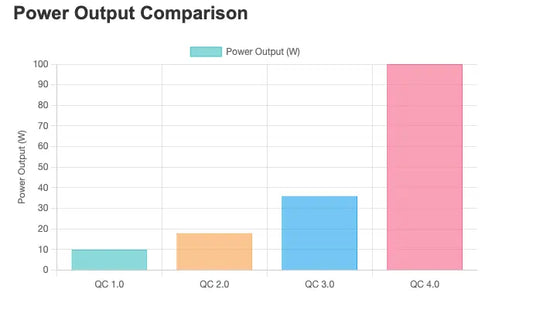 Exploring-Quick-Charge-4.0-A-Leap-in-Charging-Technology Microdia