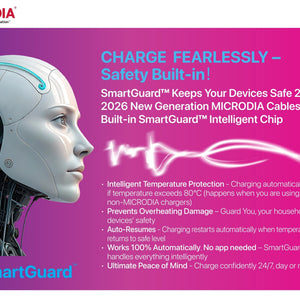 MICRODIA Fruitywire liquid silicon USB-C cable advertisement featuring a futuristic android head and safety features