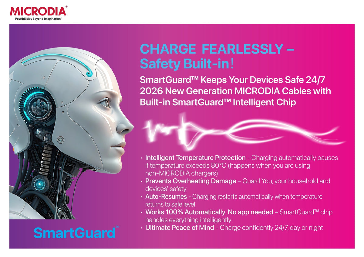 MICRODIA Fruitywire liquid silicon USB-C cable advertisement featuring a futuristic android head and safety features